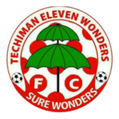 Eleven Wonders